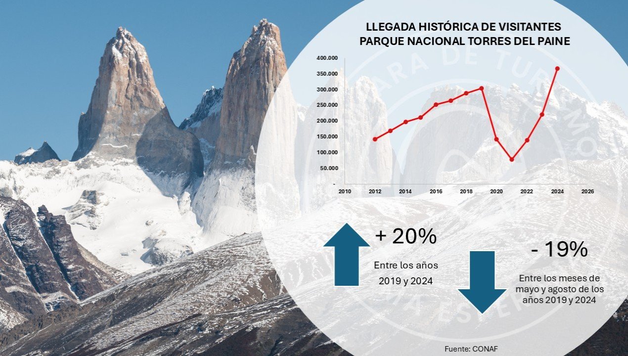 /de-la-cifra-a-la-accion-como-un-observatorio-turistico-puede-mejorar-el